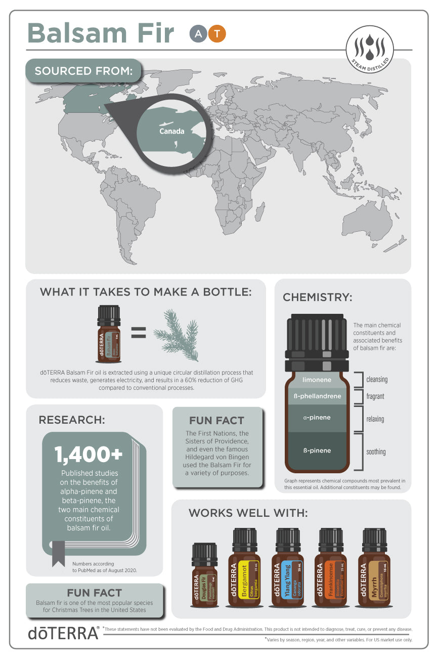 Doterra balzsamfenyo 5 ml illoolaj