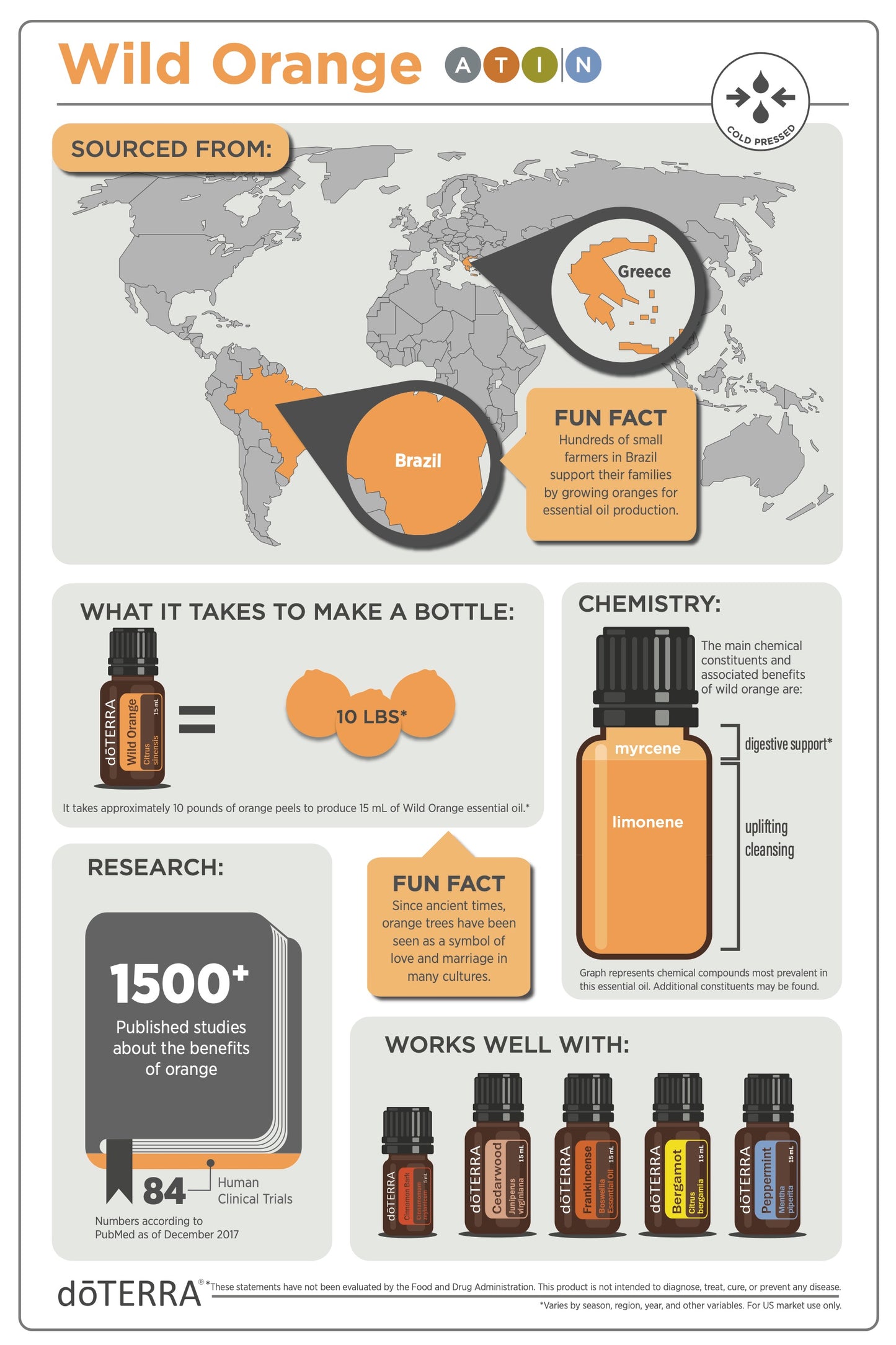 doTERRA wild orange vadnarancs illóolaj 15ml